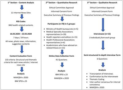 Creating, publishing, and spreading processes of health-related contents in internet news sites: evaluation of the opinions of actors in health communication